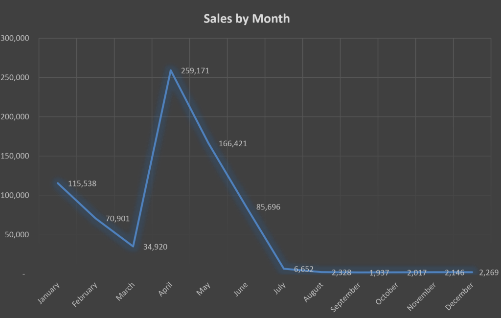 Где мои деньги чувак: оформление и бандлы Steam, локализация и дистрибуторы - 7