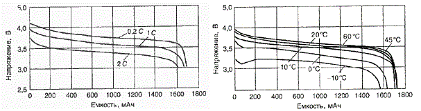 Использование аккумулятора от iPhone при разработке носимой электроники - 3 Использование аккумулятора от iPhone при разработке носимой электроники - 3