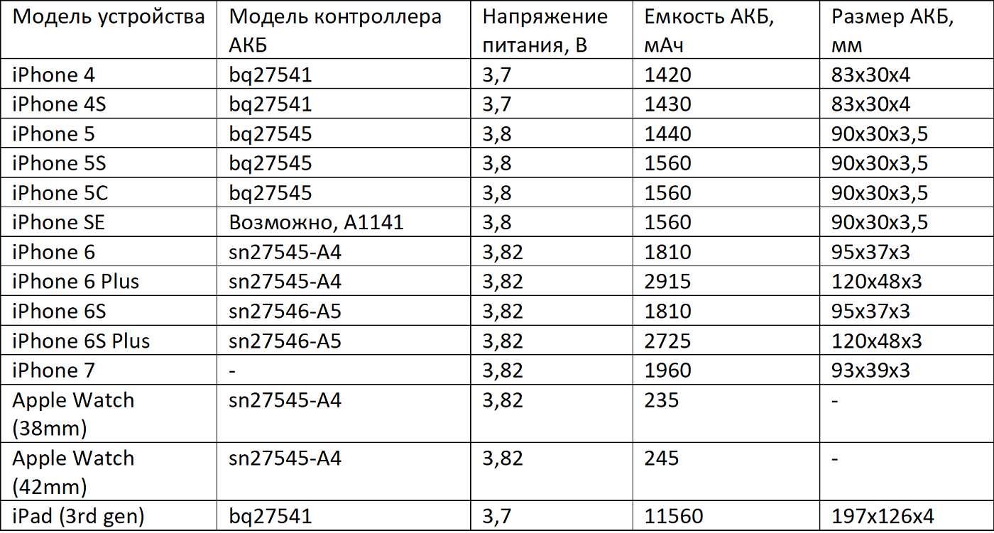 Использование аккумулятора от iPhone при разработке носимой электроники - 6