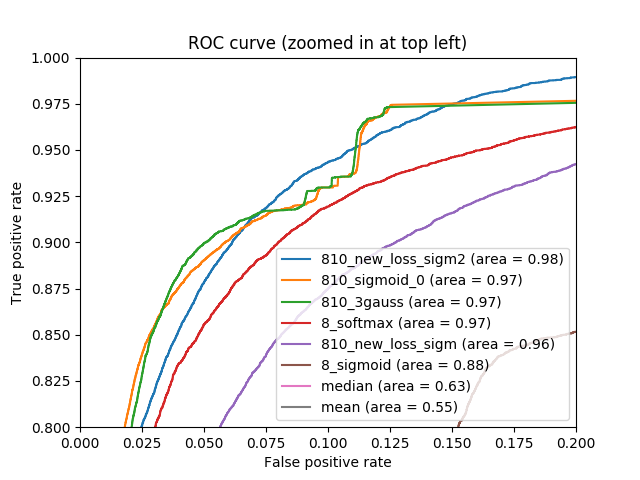 Определение цвета автомобилей с использованием нейронных сетей и TensorFlow - 31 image