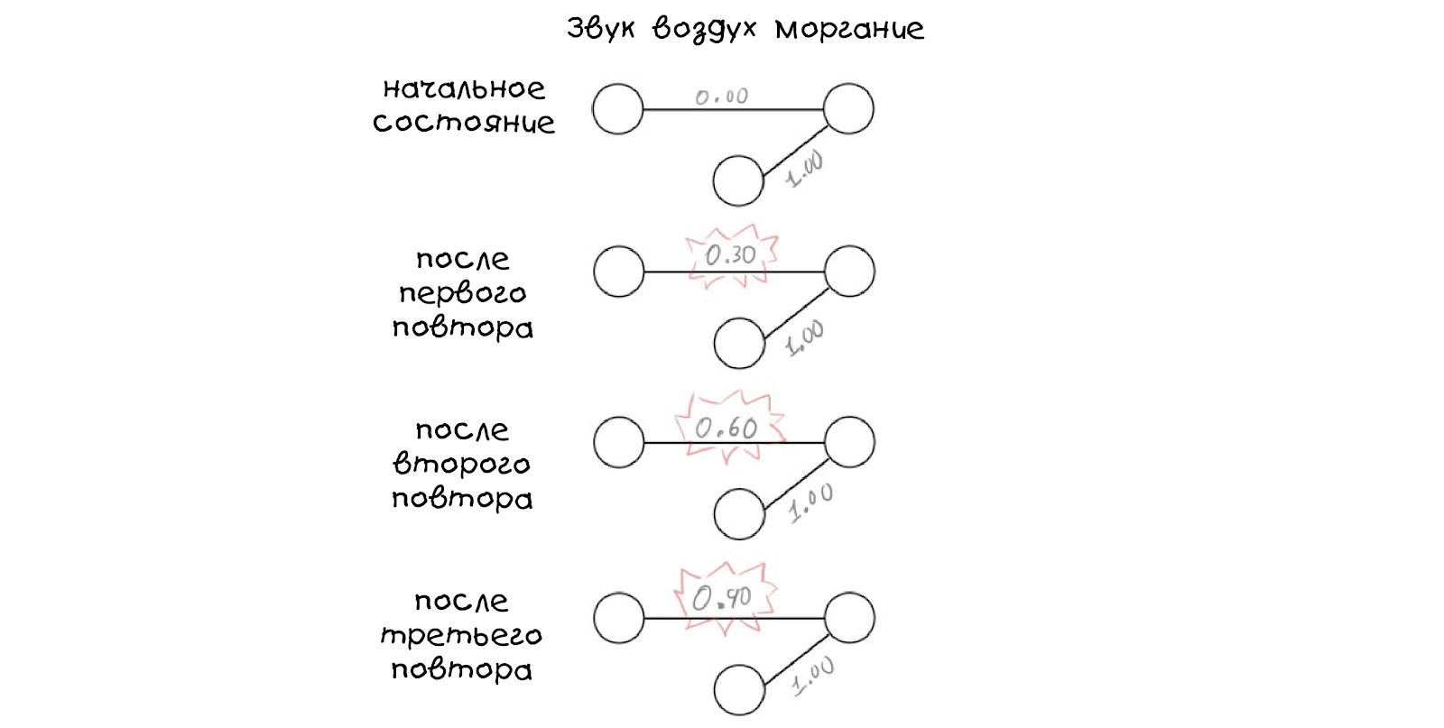 Создаём простую нейросеть - 18