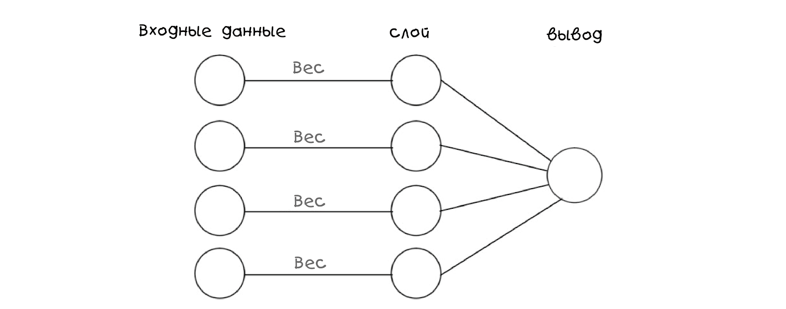 Создаём простую нейросеть - 25