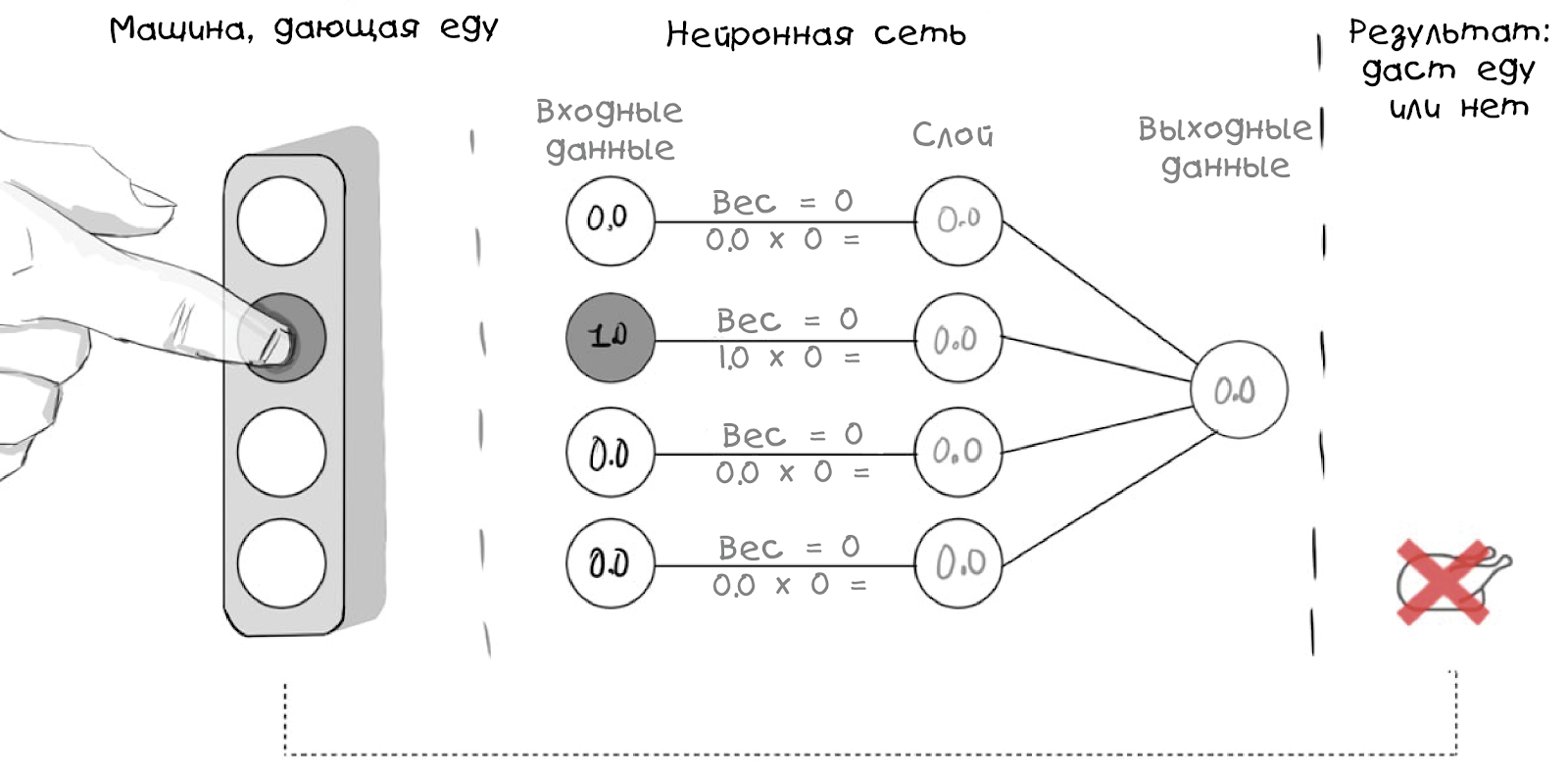 Создаём простую нейросеть - 26