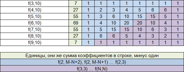 Задача с небоскрёбом и яйцами — не бином Ньютона? - 1