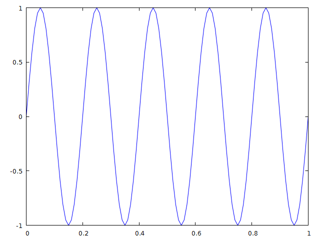 Julia. Знакомство - 3 Julia. Знакомство - 3