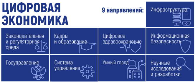 «Цифровая экономика» подорожала: из бюджета придется выделить 2 триллиона рублей - 1