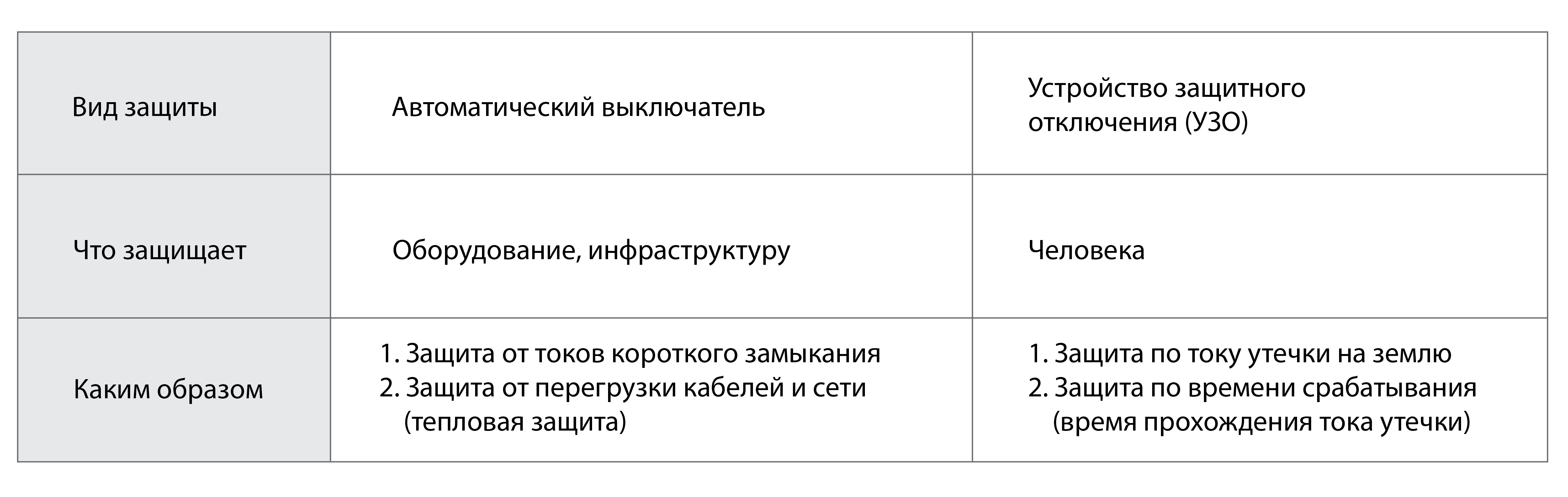 Электропитание ИТ-оборудования: безопасность или бесперебойность? - 3