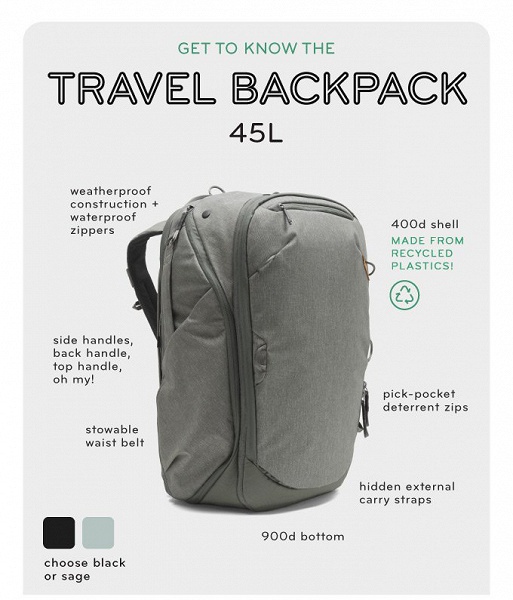 На выпуск универсального рюкзака для путешествий Travel Backpack собрано 4,5 млн долларов