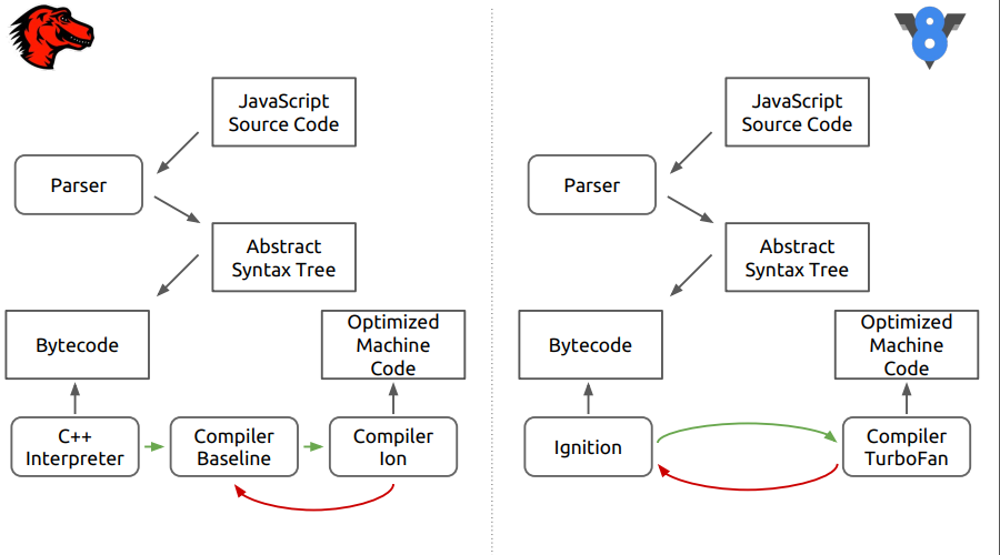 Портирование JS на Эльбрус - 11
