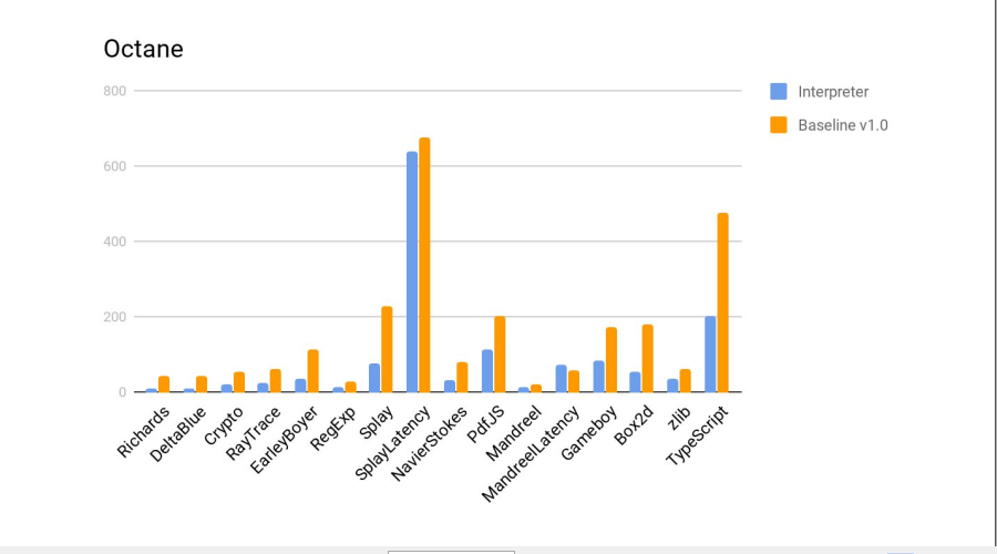 Портирование JS на Эльбрус - 18