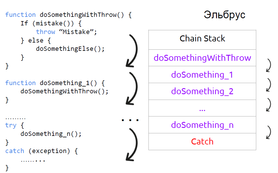 Портирование JS на Эльбрус - 21