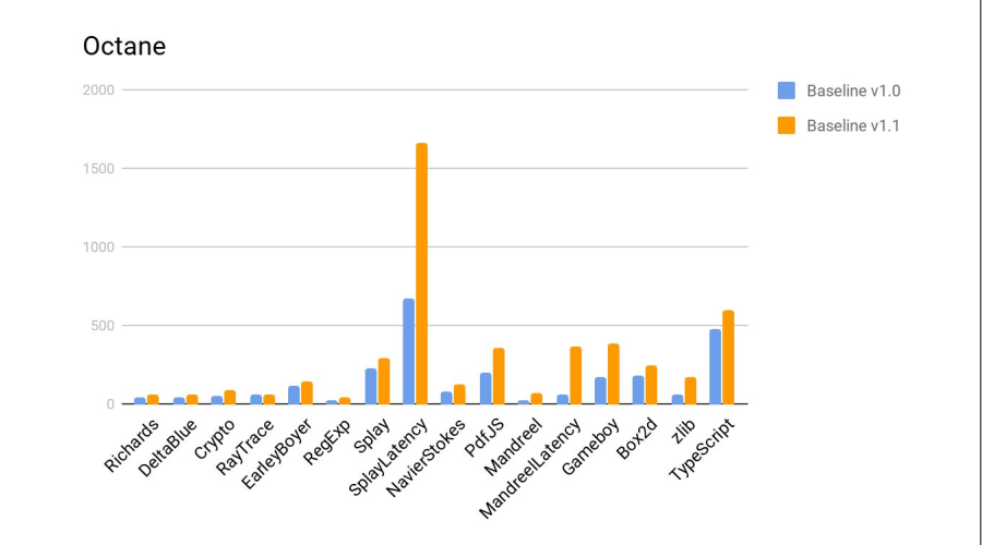 Портирование JS на Эльбрус - 24