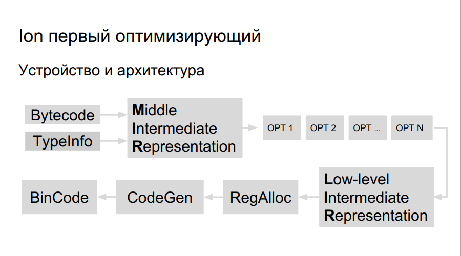 Портирование JS на Эльбрус - 26