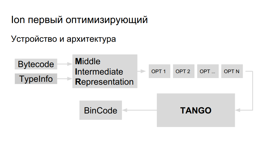Портирование JS на Эльбрус - 27
