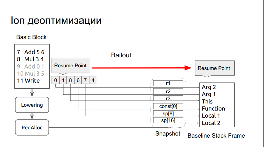 Портирование JS на Эльбрус - 30