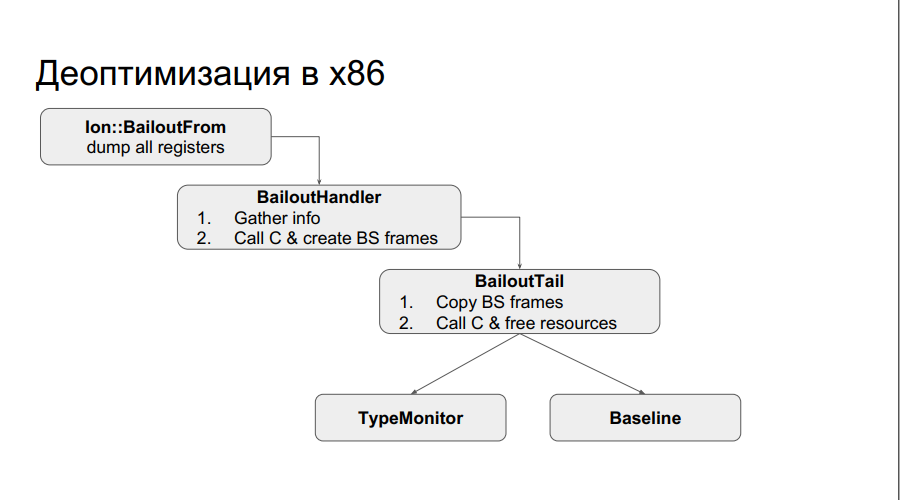 Портирование JS на Эльбрус - 31