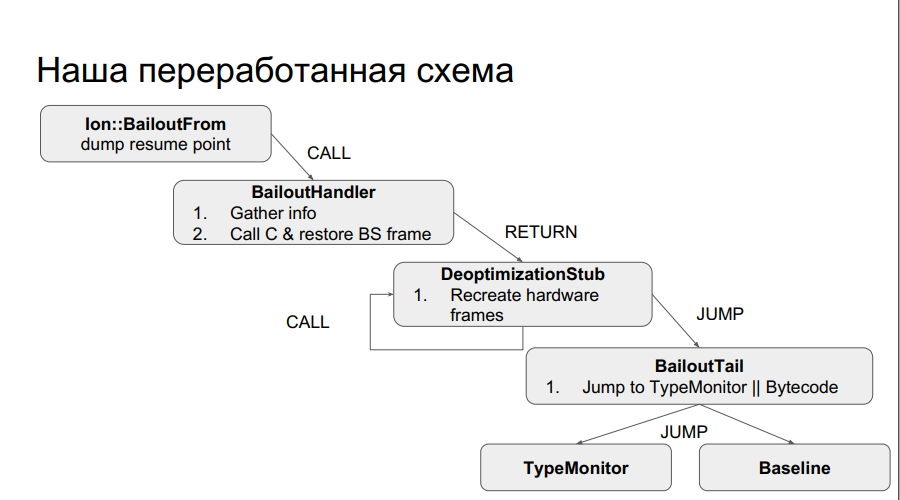 Портирование JS на Эльбрус - 32