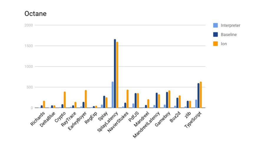 Портирование JS на Эльбрус - 33
