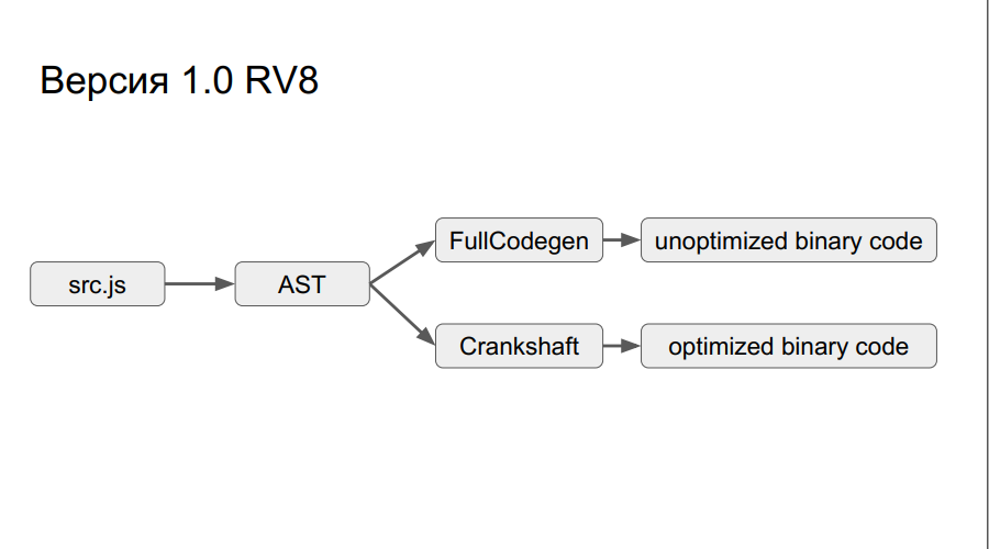 Портирование JS на Эльбрус - 5