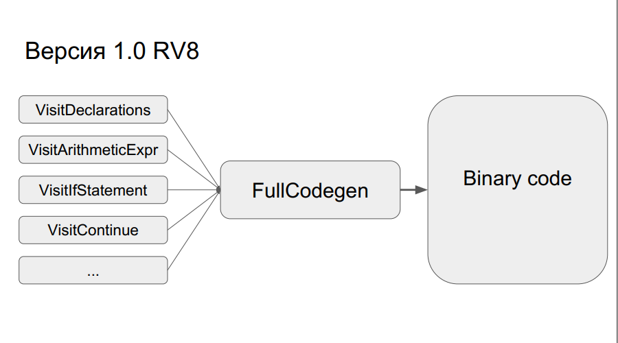 Портирование JS на Эльбрус - 6