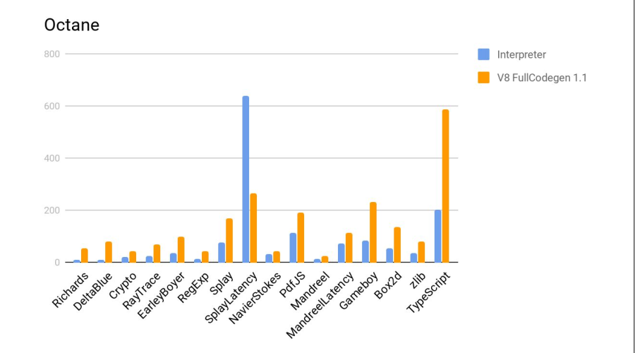 Портирование JS на Эльбрус - 9