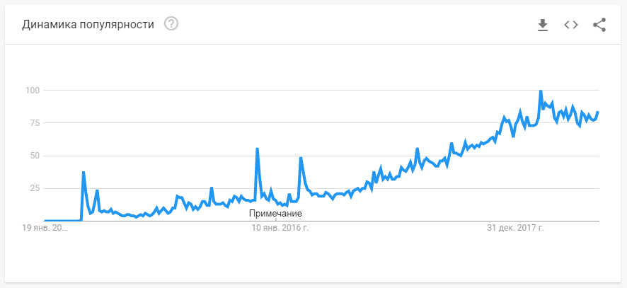 В криптопочте ProtonMail зарегистрировано уже 5 млн аккаунтов - 2