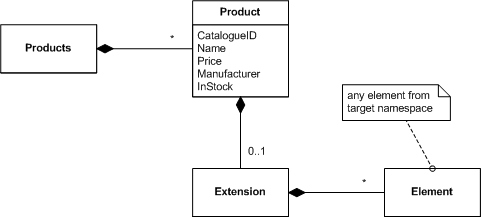 Consumer-Driven Contracts как способ развития сервиса - 3