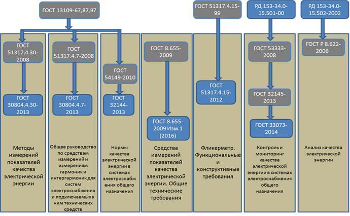 Электропитание ИТ-оборудования: безопасность или бесперебойность? часть 2 - 4