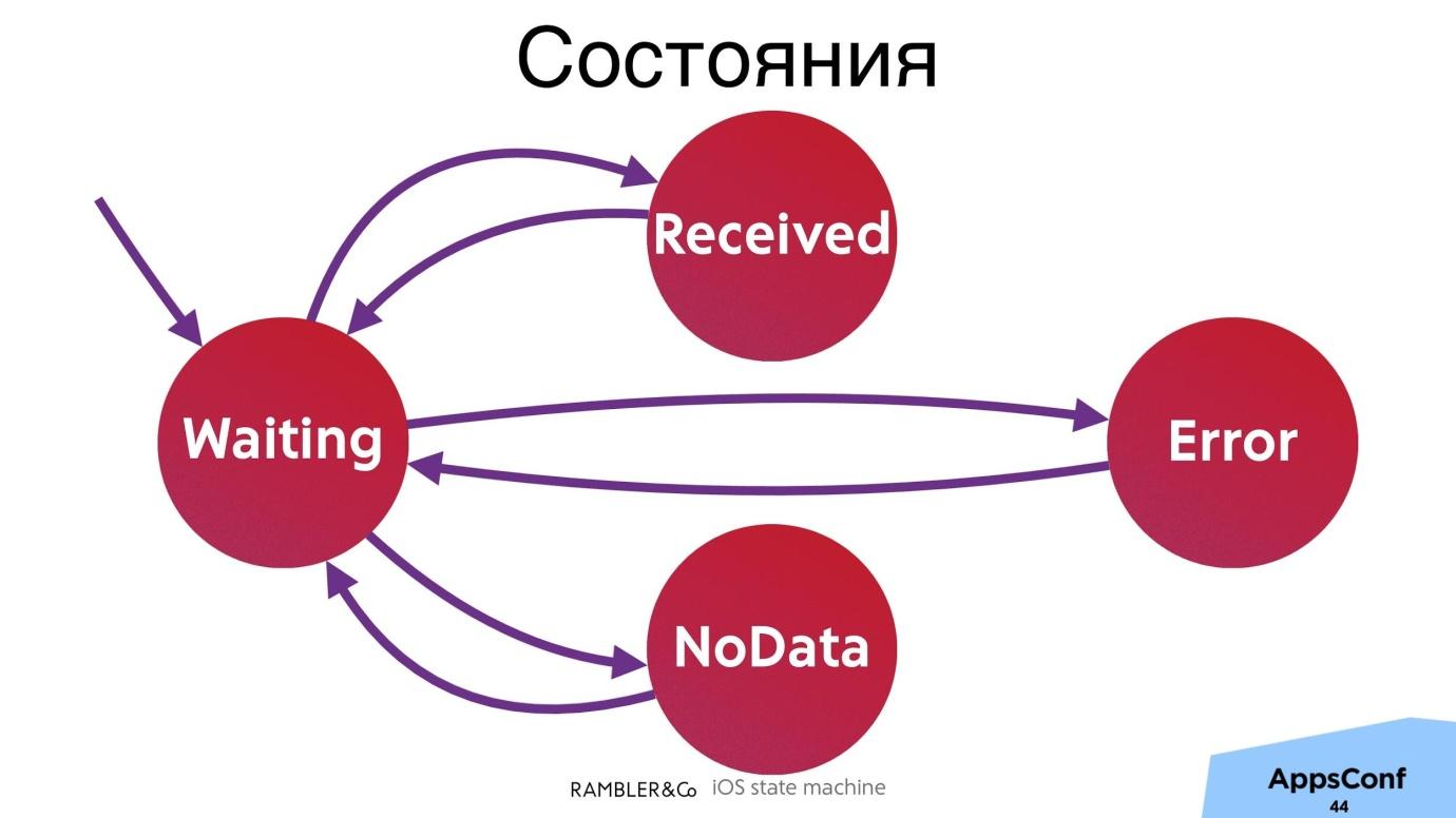 Как не выстрелить себе в ногу из конечного автомата - 17