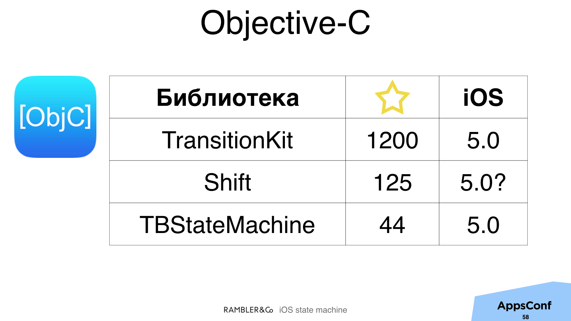 Как не выстрелить себе в ногу из конечного автомата - 27