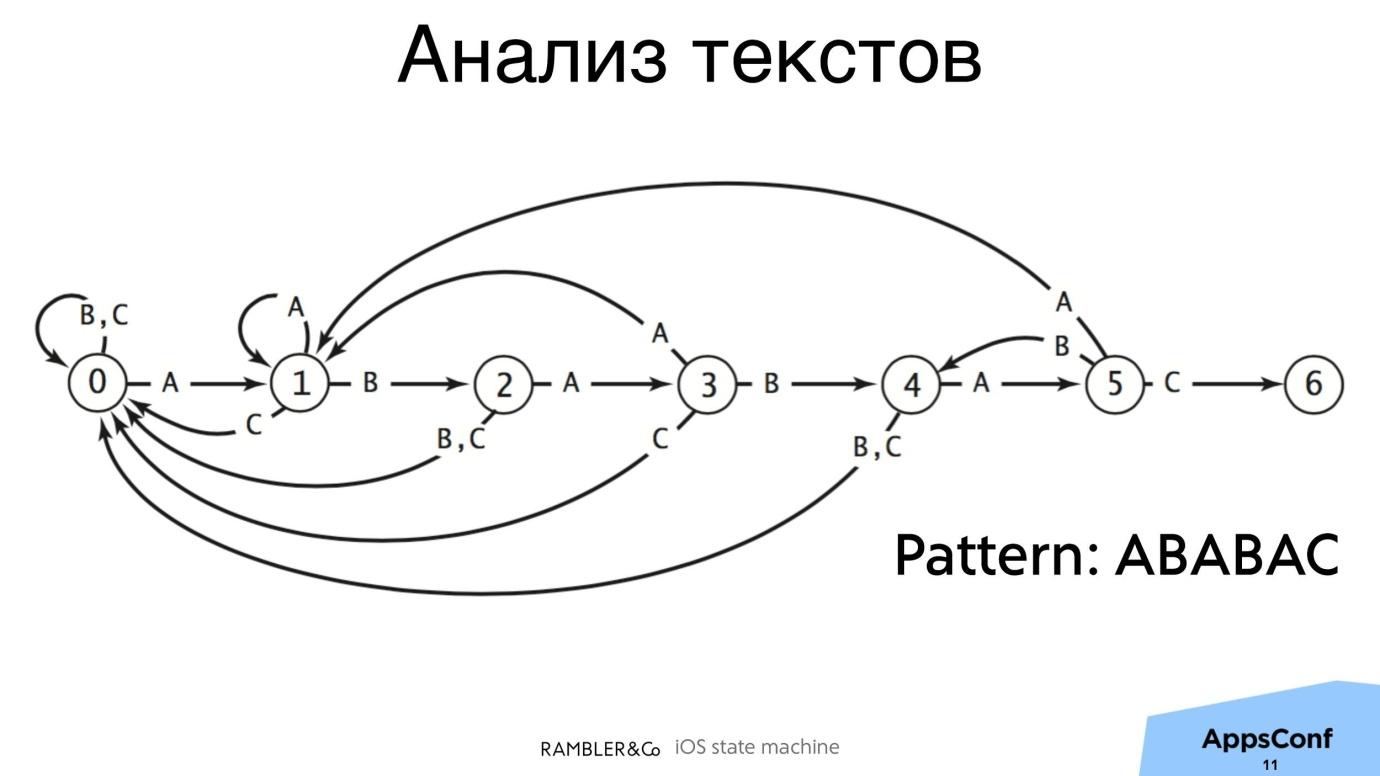 Как не выстрелить себе в ногу из конечного автомата - 4