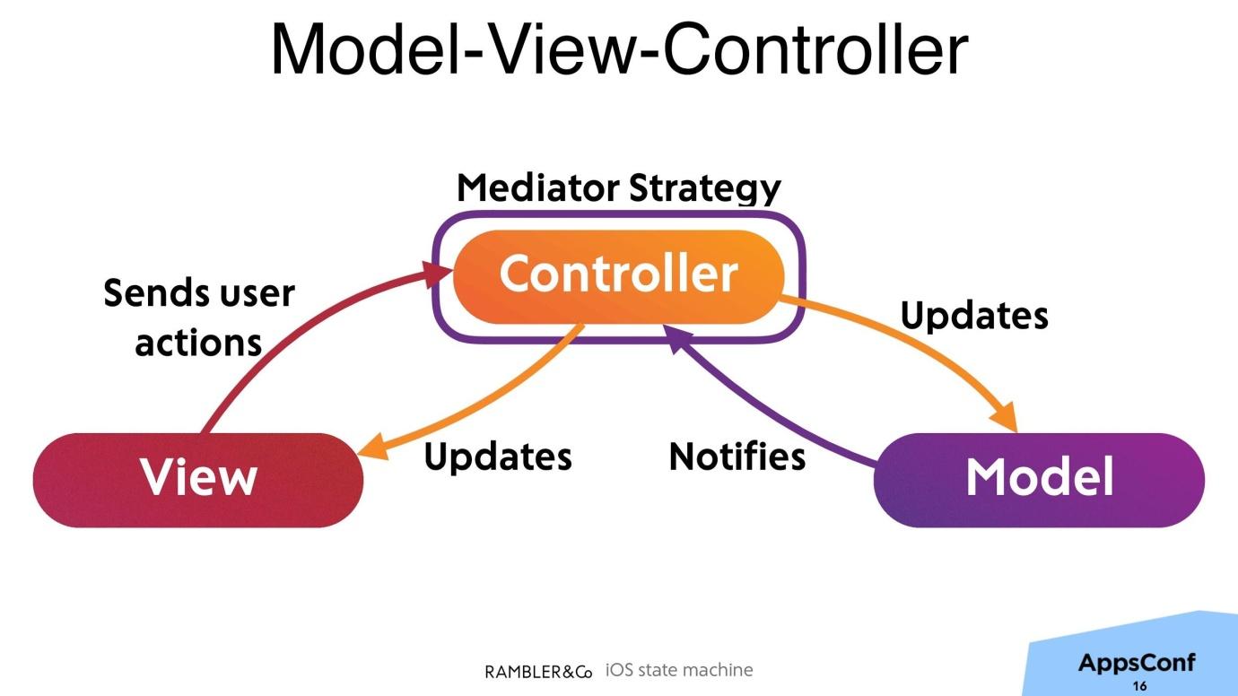 Mvc java