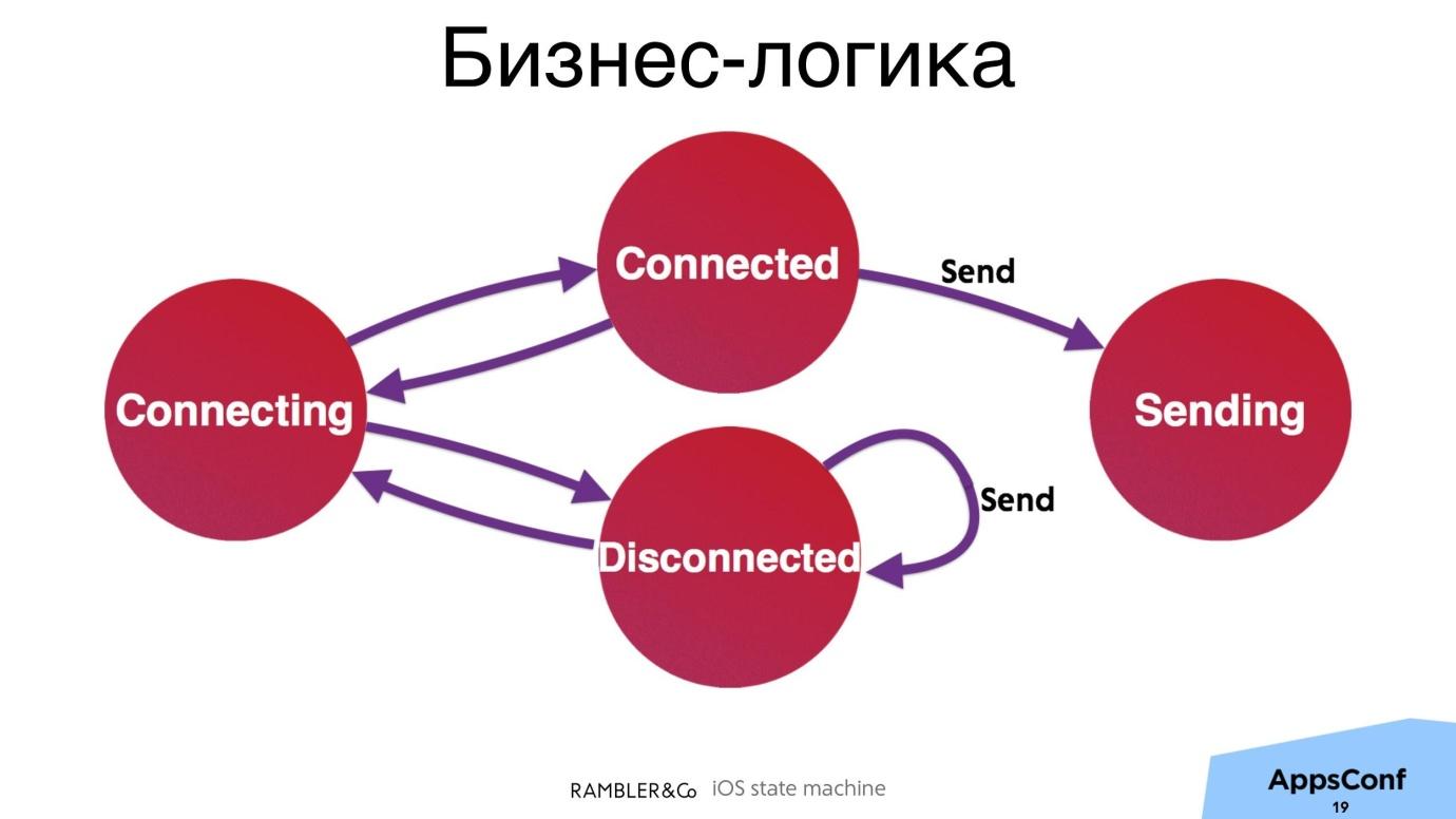 Как не выстрелить себе в ногу из конечного автомата - 9