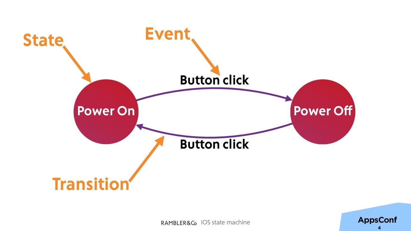 Static events. Finite State Machine Python. X event button.