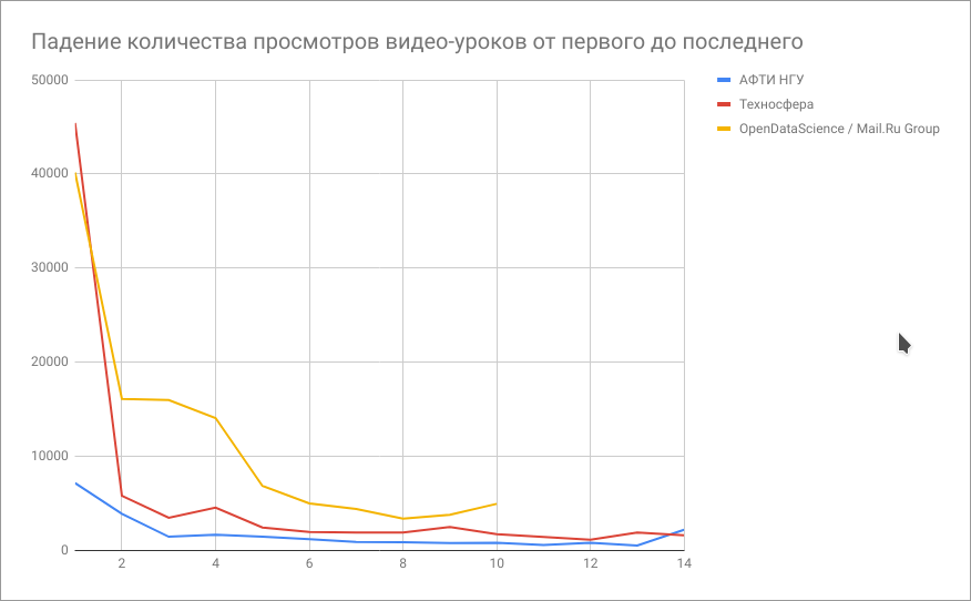 Нейронные сети с нуля. Обзор курсов и статей на русском языке, бесплатно и без регистрации - 2