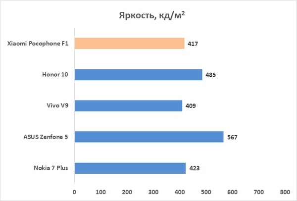 Новая статья: Обзор смартфона Xiaomi Pocophone F1: быть, а не казаться