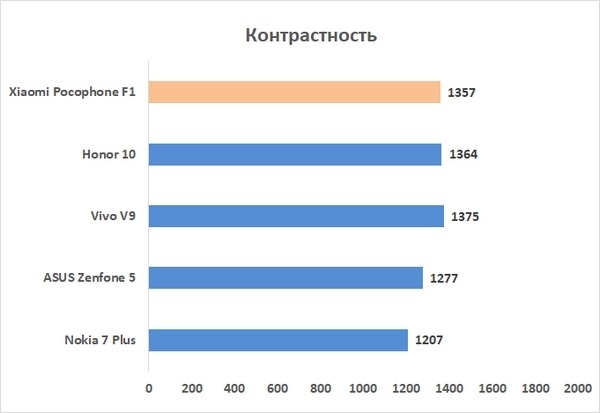 Новая статья: Обзор смартфона Xiaomi Pocophone F1: быть, а не казаться