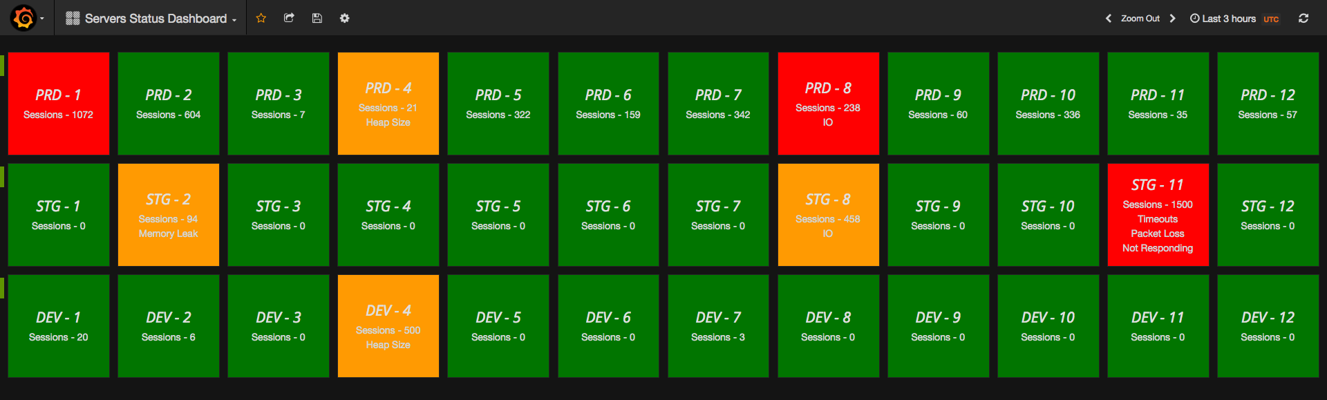 Представляем новый плагин для Grafana — Statusmap panel - 2