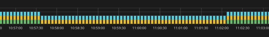 Представляем новый плагин для Grafana — Statusmap panel - 4