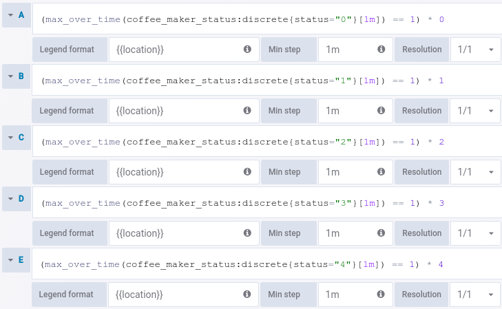 Представляем новый плагин для Grafana — Statusmap panel - 5