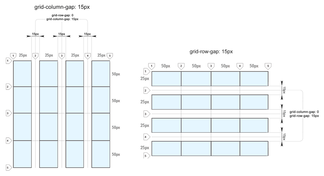 CSS Grid — швейцарский армейский нож для макетов сайтов и приложений - 10