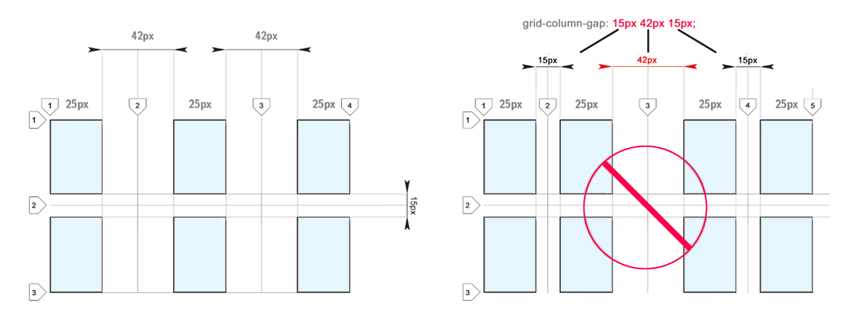 CSS Grid — швейцарский армейский нож для макетов сайтов и приложений - 12 CSS Grid — швейцарский армейский нож для макетов сайтов и приложений - 12