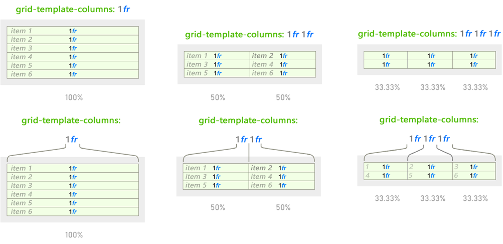 CSS Grid — швейцарский армейский нож для макетов сайтов и приложений - 13 CSS Grid — швейцарский армейский нож для макетов сайтов и приложений - 13