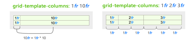 CSS Grid — швейцарский армейский нож для макетов сайтов и приложений - 14