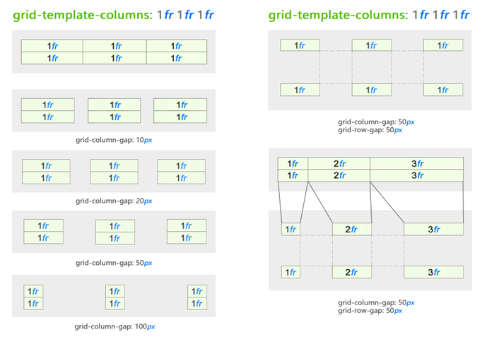 CSS Grid — швейцарский армейский нож для макетов сайтов и приложений - 15 CSS Grid — швейцарский армейский нож для макетов сайтов и приложений - 15