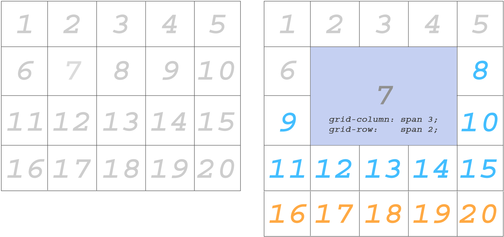 CSS Grid — швейцарский армейский нож для макетов сайтов и приложений - 17 CSS Grid — швейцарский армейский нож для макетов сайтов и приложений - 17
