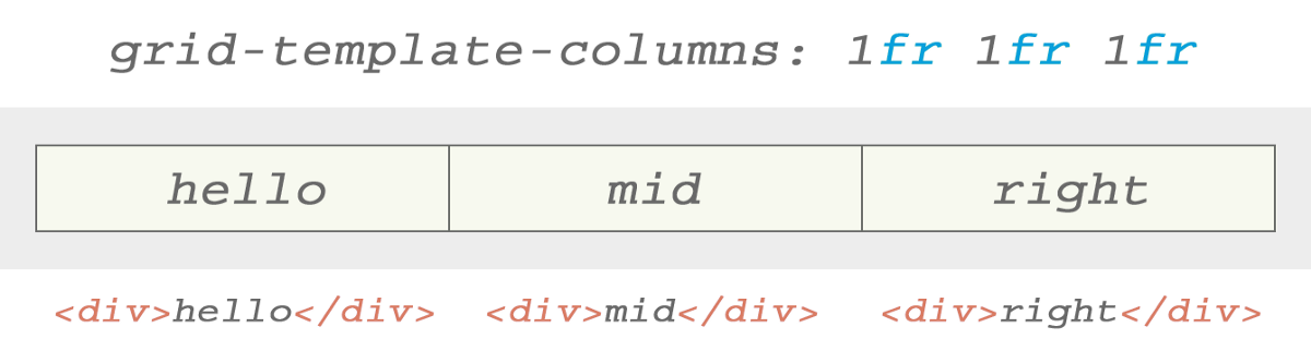 CSS Grid — швейцарский армейский нож для макетов сайтов и приложений - 19 CSS Grid — швейцарский армейский нож для макетов сайтов и приложений - 19