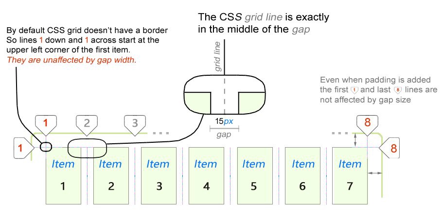 CSS Grid — швейцарский армейский нож для макетов сайтов и приложений - 2