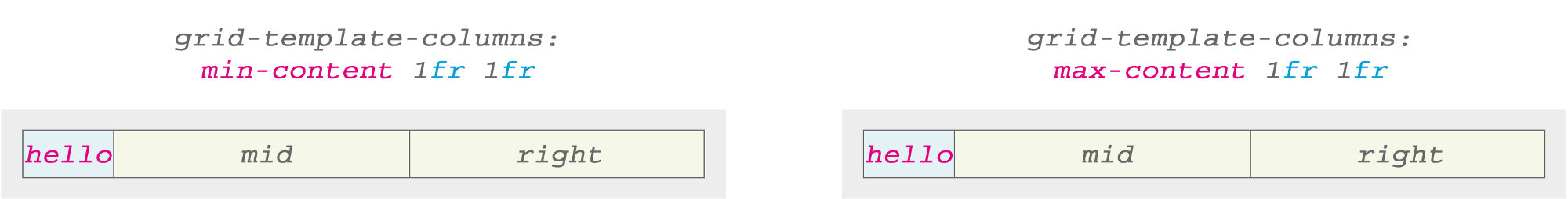 CSS Grid — швейцарский армейский нож для макетов сайтов и приложений - 20 CSS Grid — швейцарский армейский нож для макетов сайтов и приложений - 20