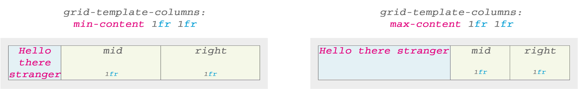 CSS Grid — швейцарский армейский нож для макетов сайтов и приложений - 21 CSS Grid — швейцарский армейский нож для макетов сайтов и приложений - 21